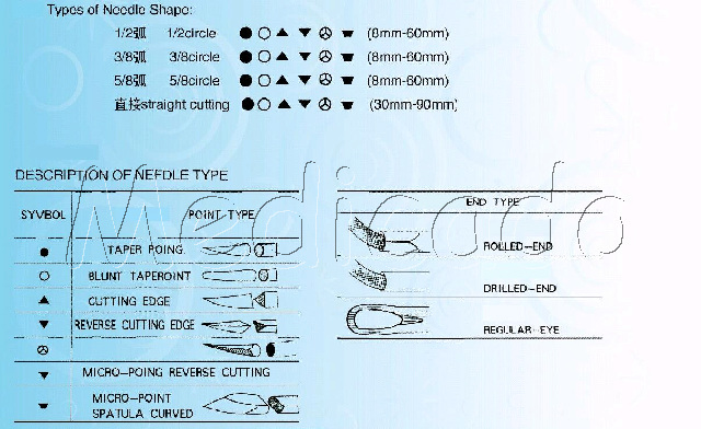 Disposable 75cm Surgical Sterile Suture with High Quality (QDMH-2003)