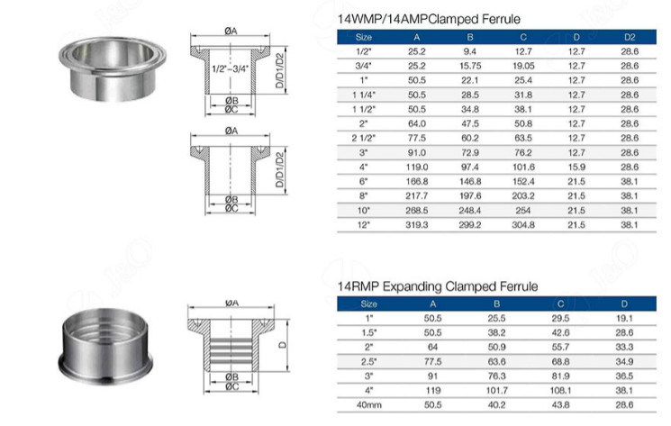 Sanitary Stainless Steel Union Tube Pipe Fittings Rjt-13r Ferrule