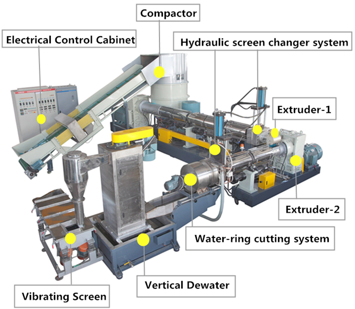 LDPE HDPE PE PP Plastic Film Single / Double Screw Extruder Pelletizing Granulating Line / Plastic Pellet / Granule Making Machine Acemien Company Manufacturer