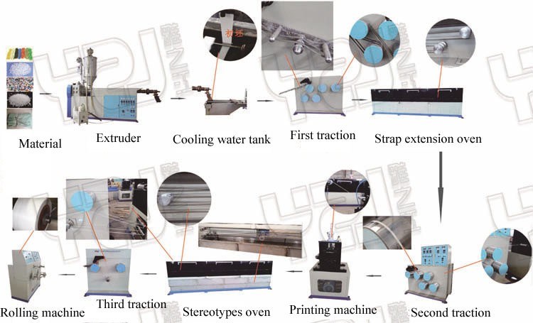 PP Strap Extrusion Machines/Offset Printing Machine/ PP Rope Making Machine