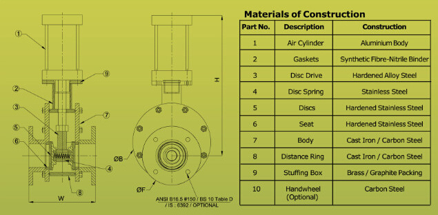 Pneumatic Parallel Sliding/ Double Discs Wear-Resistance Ceramic Gate Valve (GAZ644TC)