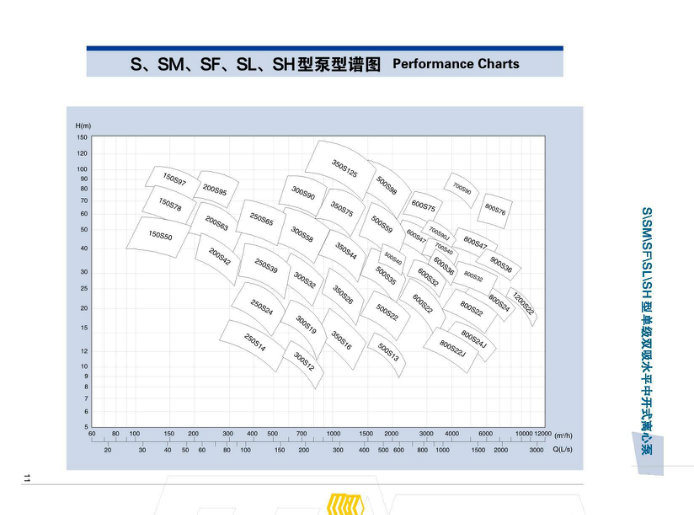 High Volume Single-Suction Oil Dewatering Pump