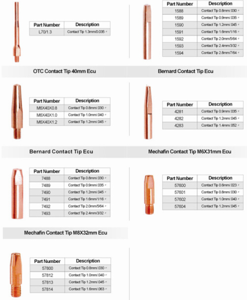 Welding Accessory/Parts- High Quality Bnd Contact Tip for MIG Torch-