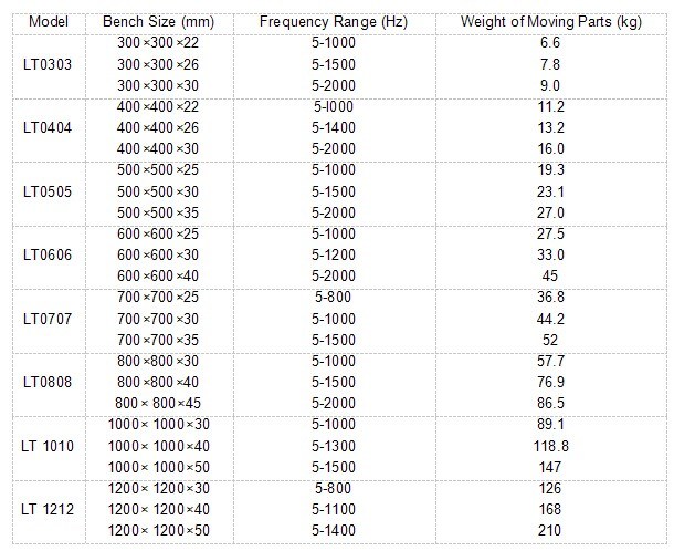 High Quality Electrodynamics Vibration Shaker Table in Testing Equipment