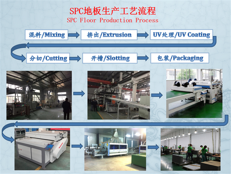 Plastic Interlock Floor Production Line Spc Stone Flooring Machine