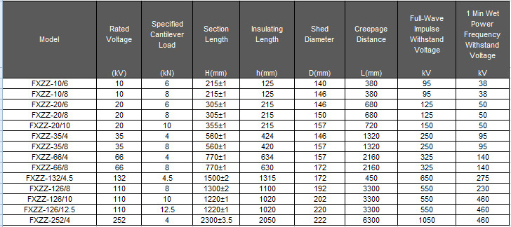 132kv Station Post Composite Insulators for Transmission and Distribution Line