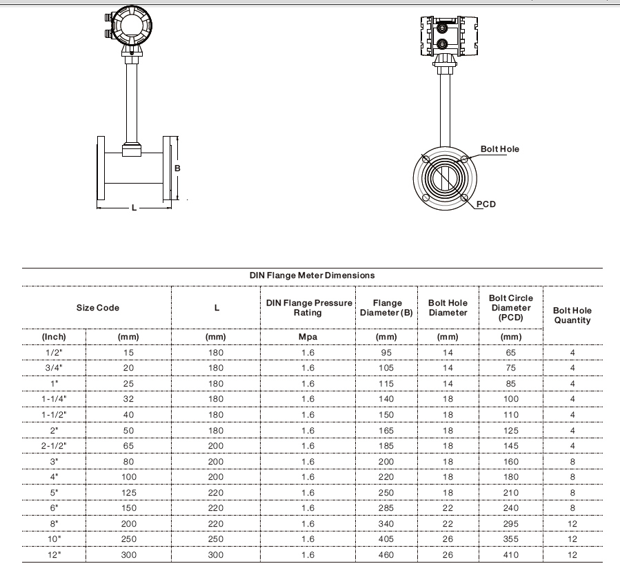 Coal Gas LPG Npg Air Flow Meter