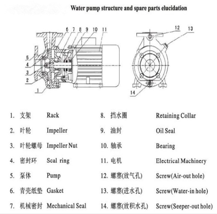 Iz65-50-125 Top Quality Quiet Swimming Pool Pump