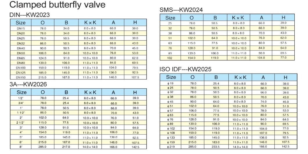 Sanitary Clamped Butterfly Ball Valve (ISO SMS 3A DIN)