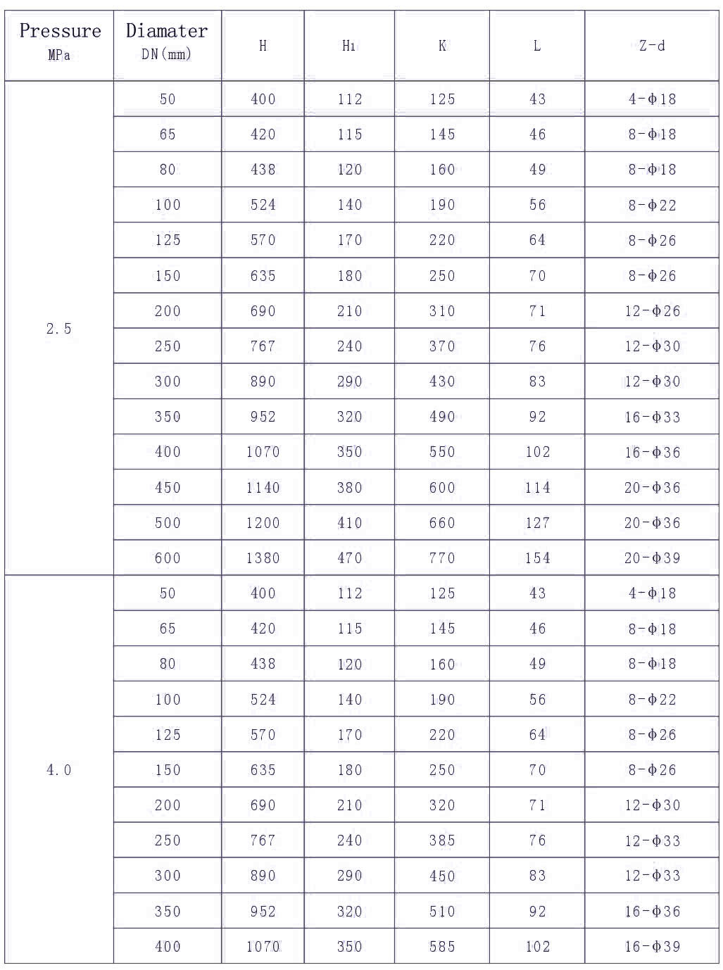 Oxygen Special Pneumatic Butterfly Valve (Dy671)