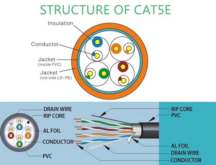 UTP 305m CCA Cat5e Network Cable