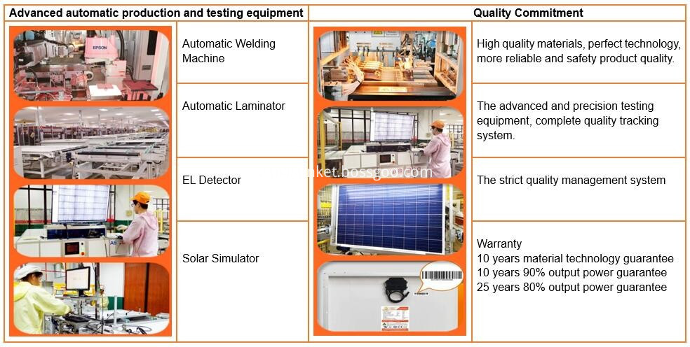 Солнечная панель 340 Вт Poly Solar Panel 340W Poly