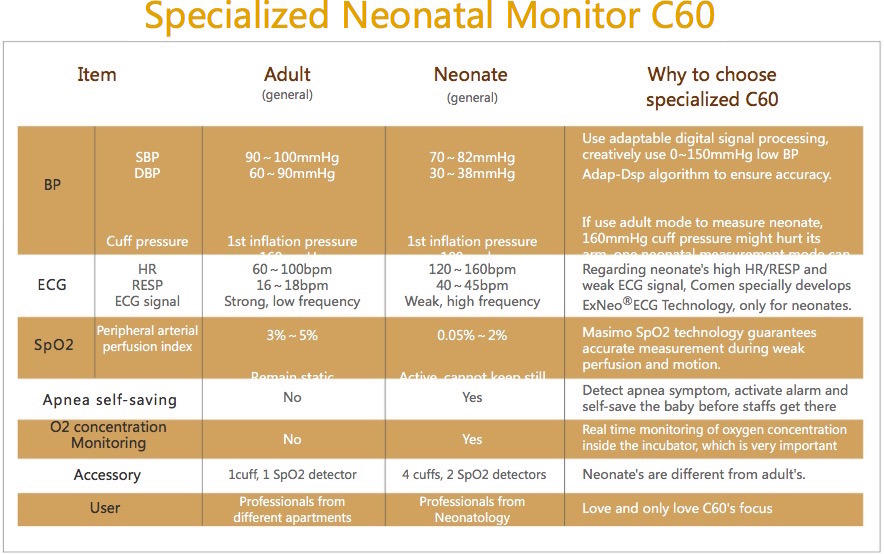 Neonatal Monitor with CE and FDA Approval