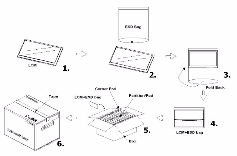 OEM Neutral Brand 2.4 Inch TFT Monitor Retail Display for industrial Device