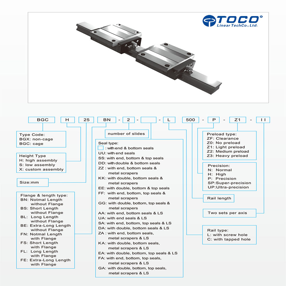 Fast Delivery Time Staf Original High Quality Staf Linear Guides Taiwan Bgxh30bl-1-L-1000-Nz0
