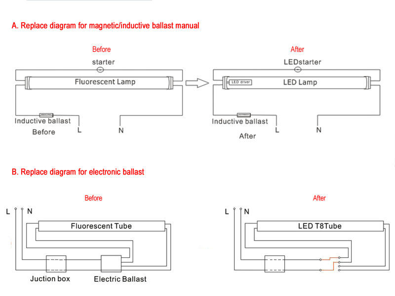 5 Years Warranty UL Approved LED T8 Tube Lamps