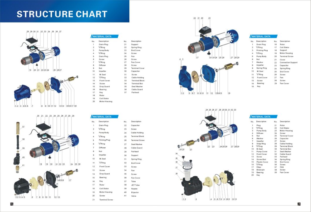 Jet-80A Jet Series AC Electric Jet Self-Priming Clean Water Pump