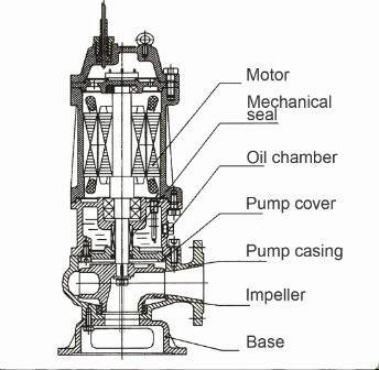 Submersible Vortex Effluent Sewage Dirty Septic Water Pump