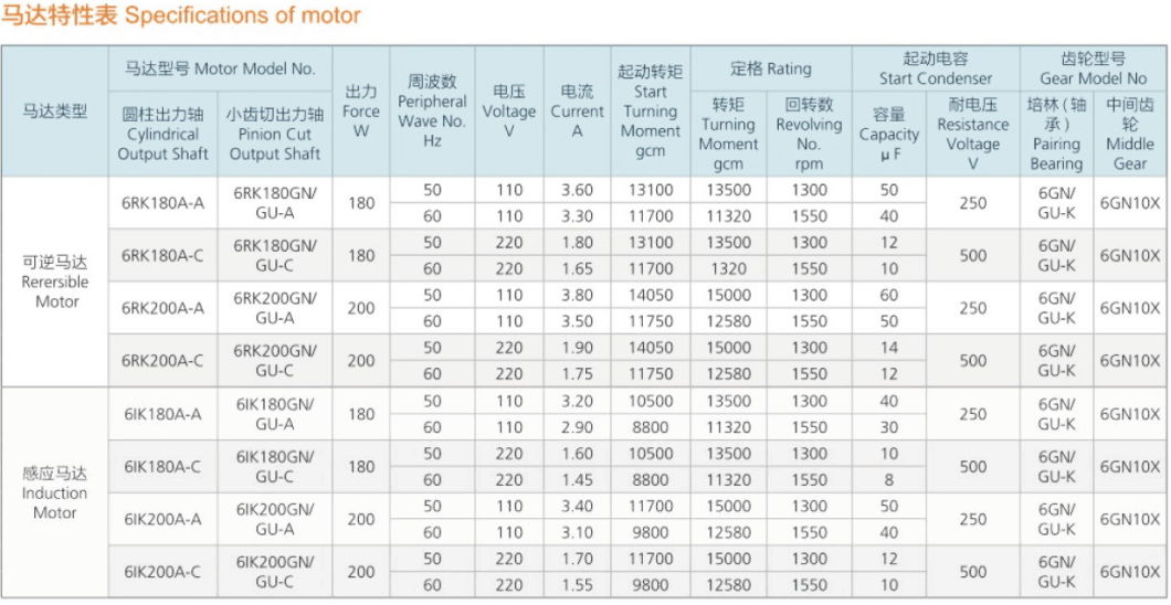 110V/220V/380V, 6W/40W/90W/120W/140W/200W/400W/750W/2HP/3HP Electric Induction AC Gear Motor, DC Gear Motor, CH, CV Motor