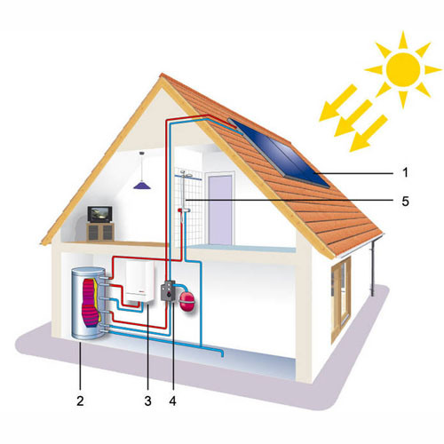 High Efficiency Vacuum Tube Solar Water Heating