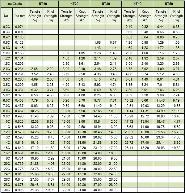 Nylon Line Polyamide Monofilament Fishing Line