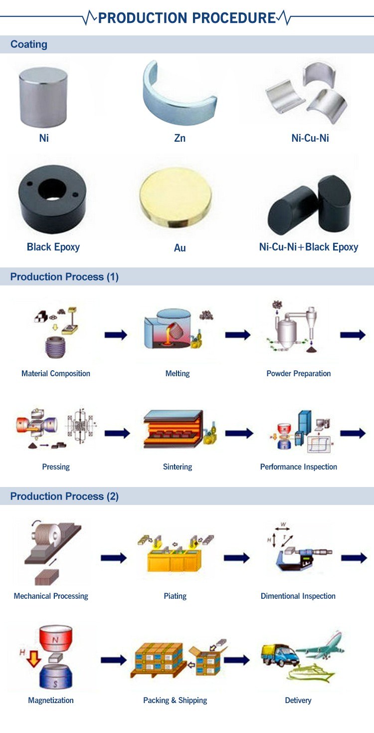 Super Strong N52 Mini Cylinder Neodymium Magnet