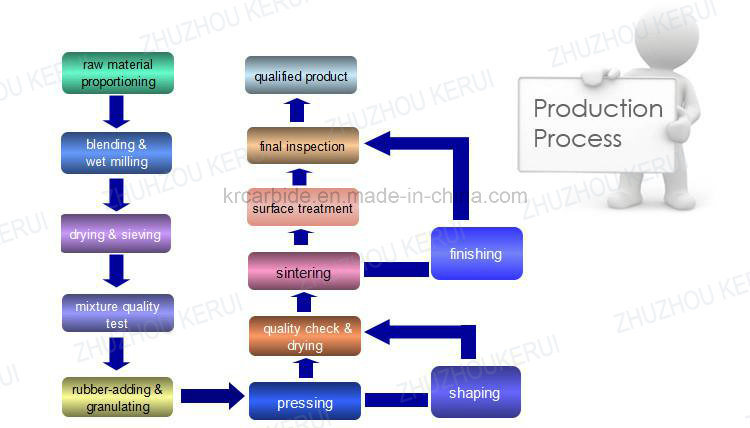 Manufacturer Wholesale Tungsten Carbide Stud Pins for Grinding Rolls