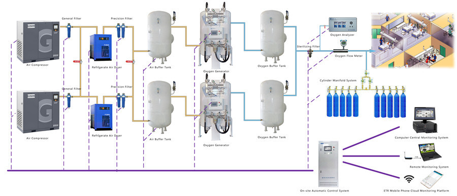 Gas Generation Equipment Hospital Psa Medical Oxygen Generator Concentrator