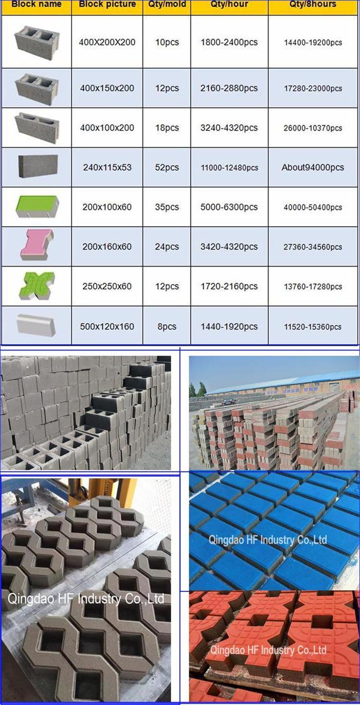 QT10-15 Automatic concrete cement paver interlock hollow block making machine price list