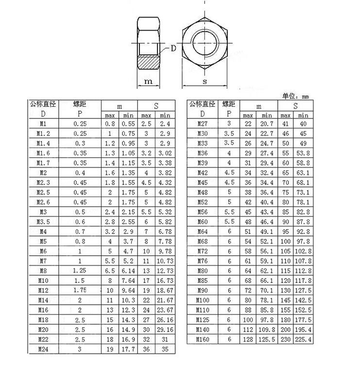 Carbon Steel Hex Nuts Grade 8 Heavy Hex Nuts