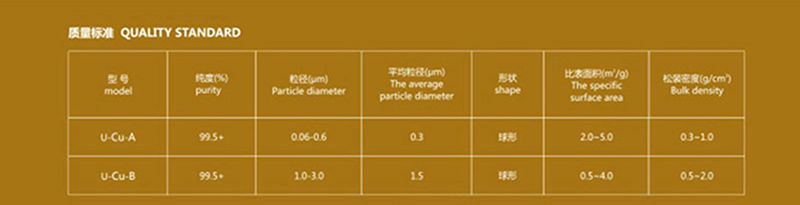 Superfine Copper Powder for Microelectronic Devices