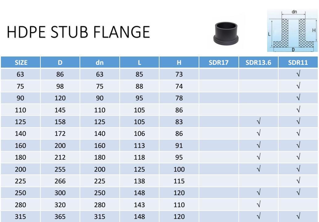 HDPE Pipe Fittings Butt Welding Stub End Flange