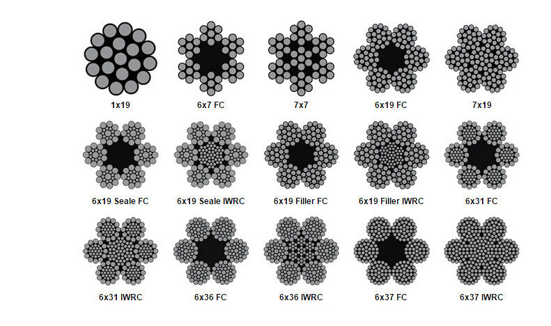 (1X7) Stainless Steel Wire Rope for Derricking, Lifting, Drawing