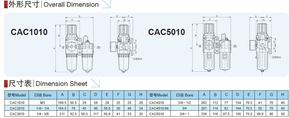 SMC AC3010 4010 Air Source Treatment Unit Fr. L