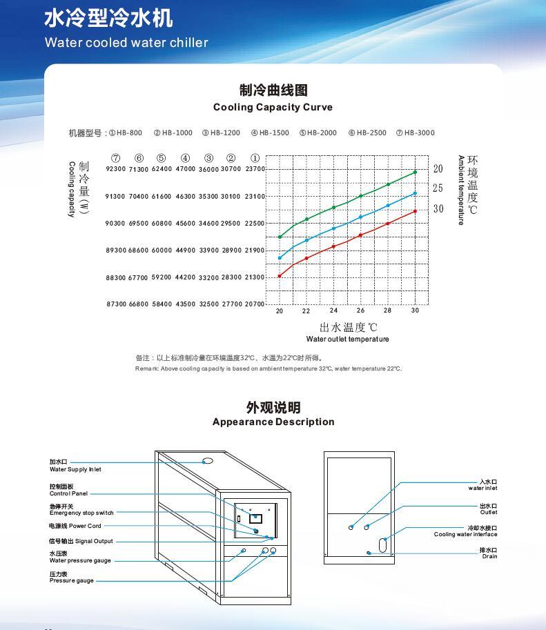 Water Chiller for Plastic Injection Machine