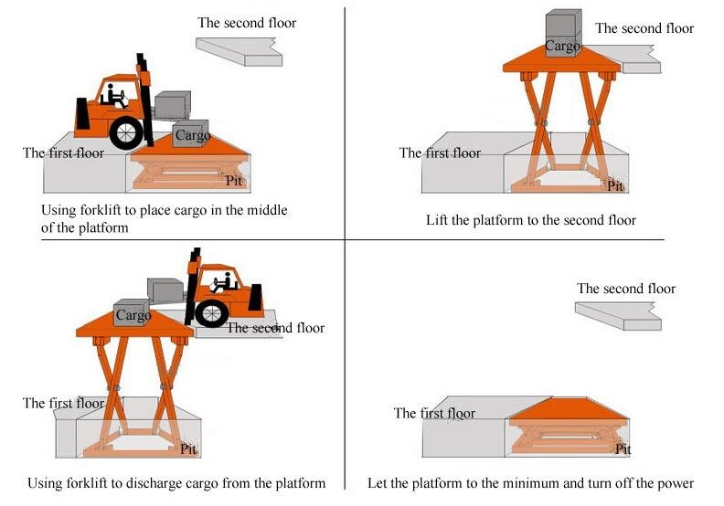 5ton Fixed Electric Hydraulic Warehouse Scissor Lift Equipments Ce