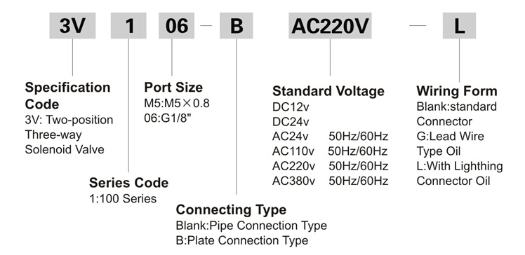 OEM Pneumatic Solenoid Valve (4V 3V 4M 4A Series)