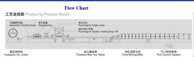 C Purlin Roll Forming Machine Manufacturers