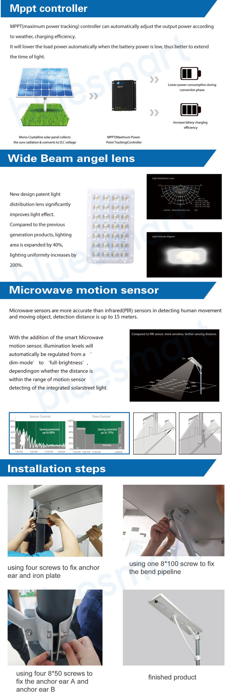 30W All-in-One/Integrated Solar Products Outdoor LED Garden Street Motion Sensor Lamp