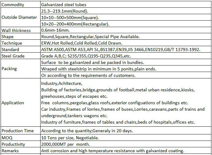 Black ERW Steel Pipe for Building Materials