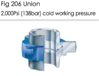 High-Pressure Union