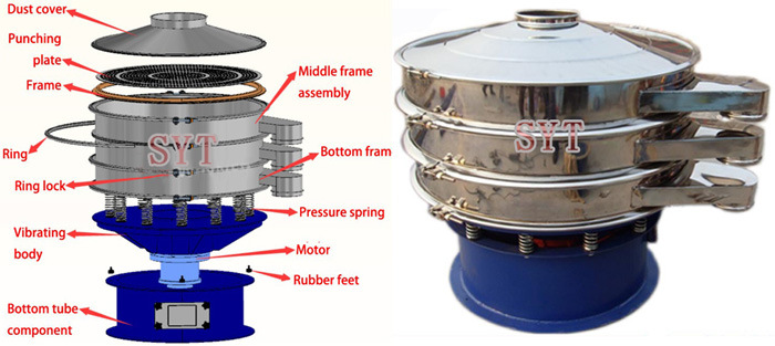 China Vibrating Screen Stainless Steel Vibrating Sieve Flour Sifter