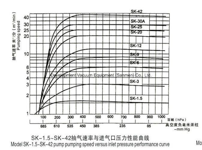 Large Power Water Ring Vacuum Pump for Papermaking Industry