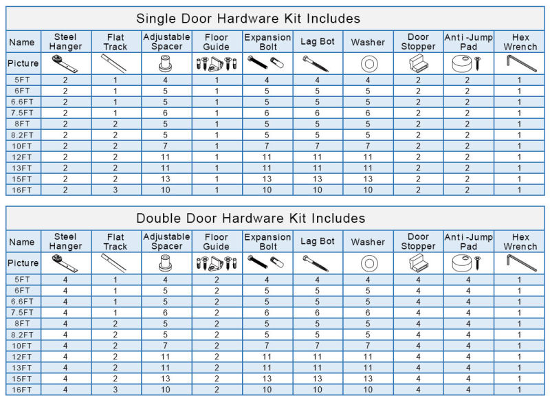 Royal Barn Door Hardware Kit