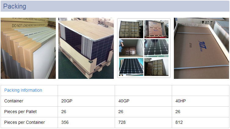 German Quality Mono 250W 60 Cells PV Module for Brazil Market