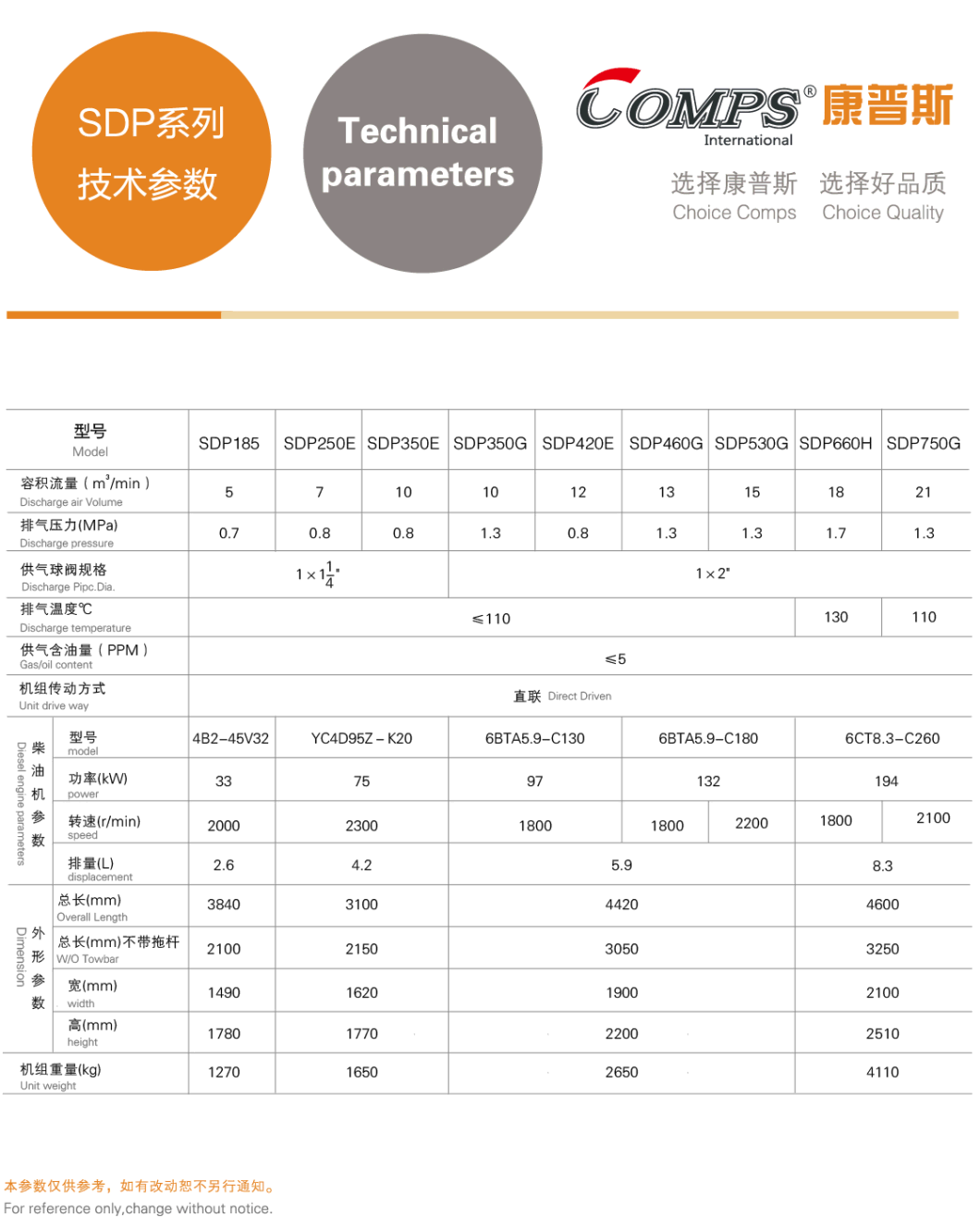 high quality, 110kw SDP420E Diesel Portable Screw Air Compressor hot sale