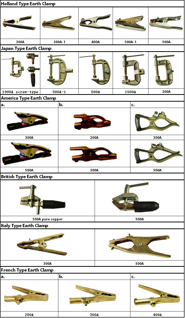 Kingq Electrical Welding Earth Clamp of Welding Torch