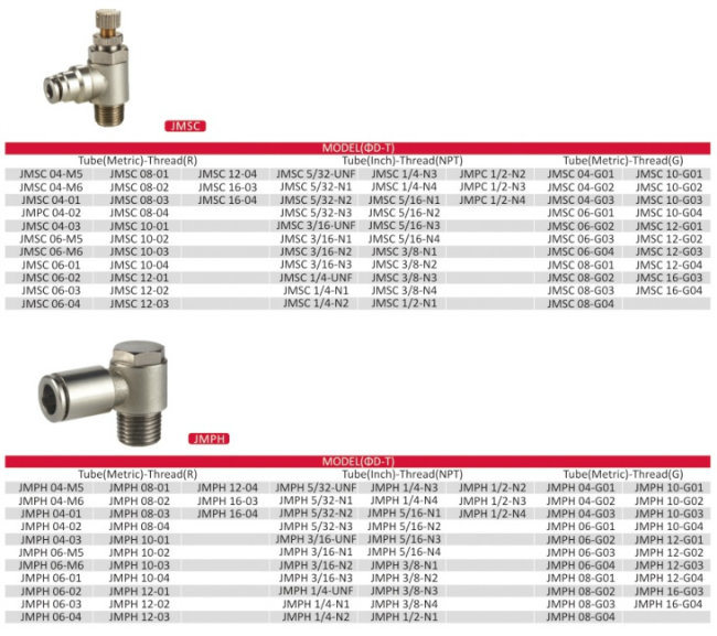 Metal One Touch Pneumatic Fitting with Nickel Plated