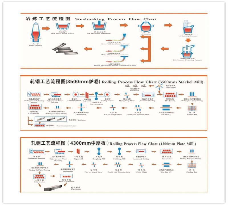 High Quality 51CRV4 Saw and Spring Plate with Low Price