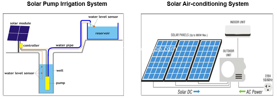 Best Polycrystalline Solar Panels Best Polycrystalline Solar Panels
